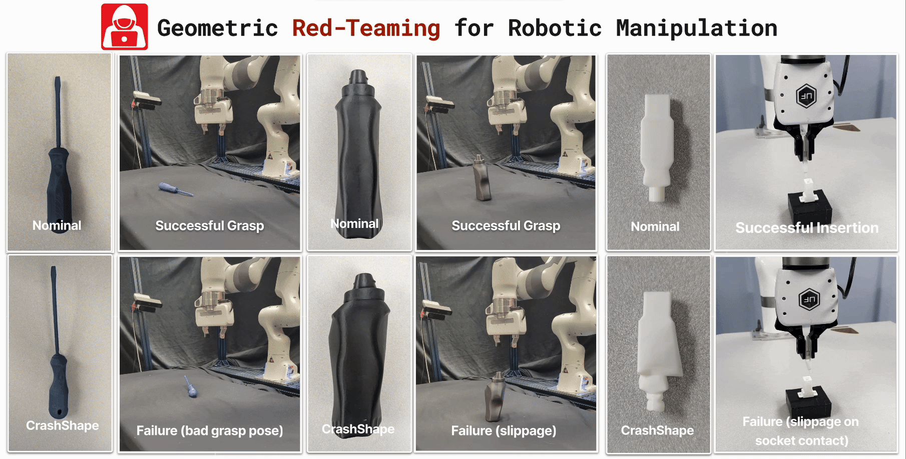 Overview of the Geometric Red-Teaming framework showing object deformation and policy failure.